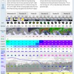 Chamonix forecast